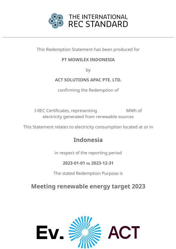 Mowilex IREC ACT Commodities